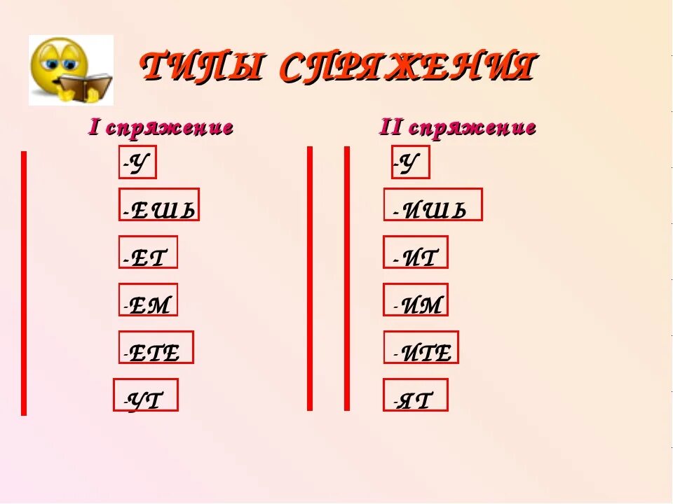 Спряжение глаголов. 1 И 2 спряжение глаголов. 1 Спряжение. Глаголы 1 спряжения.