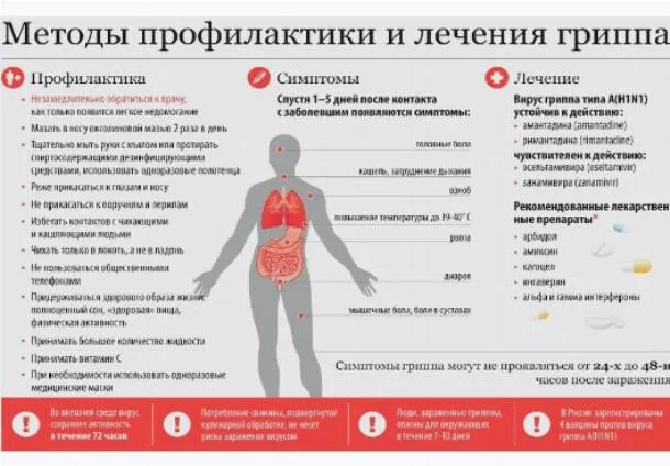 Кишечный грипп у детей. Кишечный грипп симптомы у детей. кишечный грипп симптомы у взрослых. профилактическое питание на рабочих местах от свиного гриппа. у смит грипп.