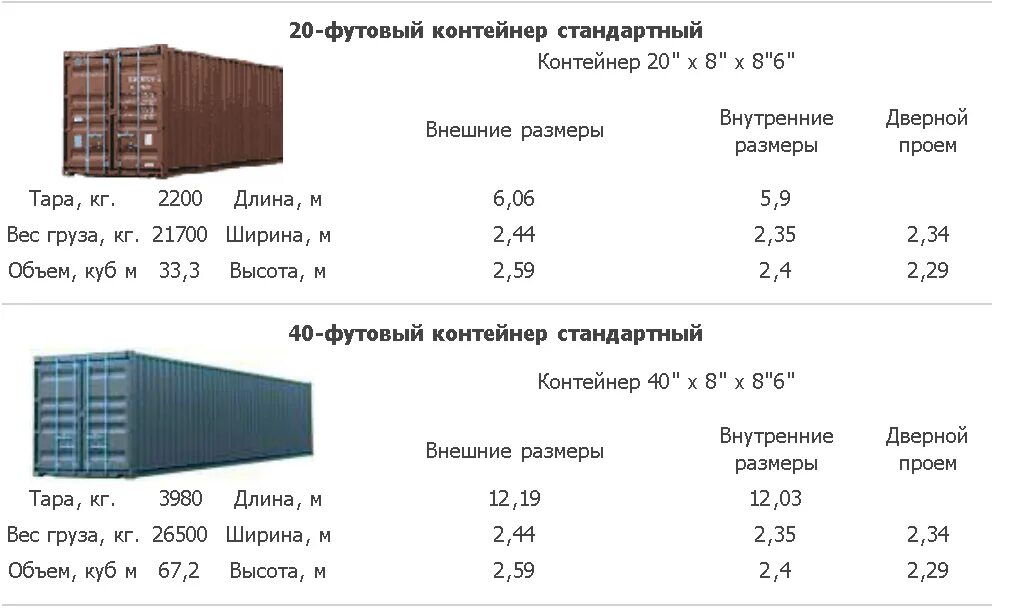 Размеры и объем контейнеров