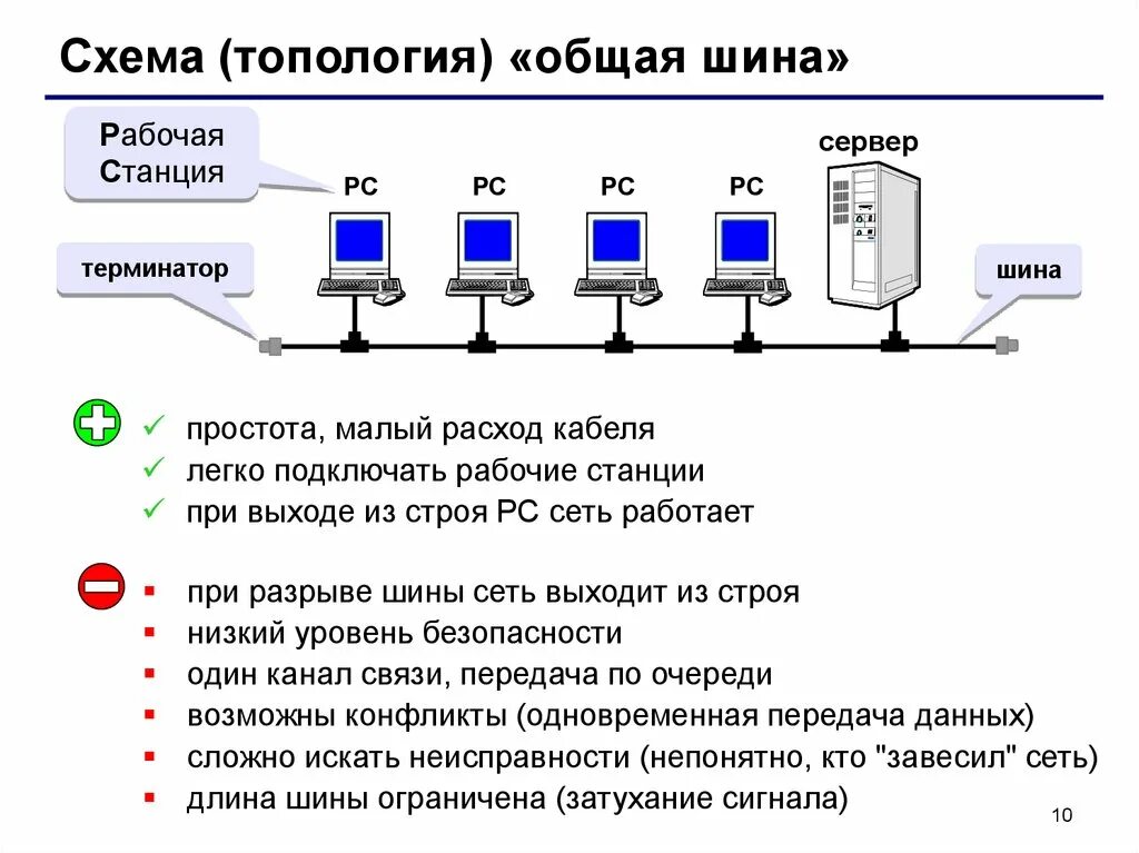 Определение параметров сети. Общая шина топология схема локальной сети. сема локальной сети общая шина. схема подключения компьютера шина. шина (топология компьютерной сети).