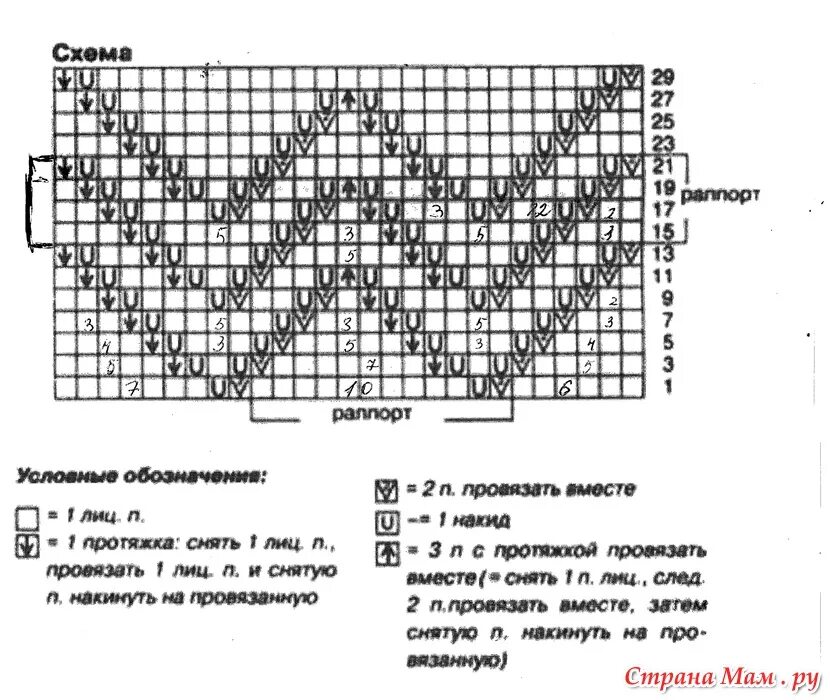 Вязание рисунком зигзаг. Вязка зигзагом на спицах схемы. вязание спицами узоры зигзаги со схемами. схема вязания спицами узора резинка зигзаг. ажурные узоры зигзаги спицами со схемами.