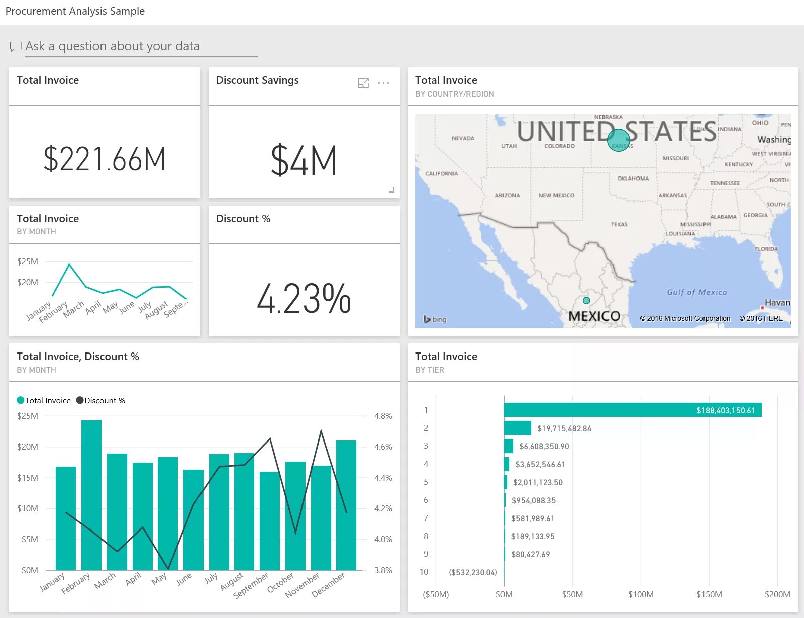 Аналитик Power bi. Power bi тренды. Power bi Pro. Procurement dashboard. Power bi помощь