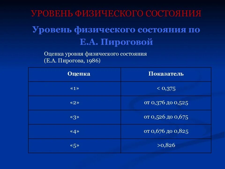 В каком году состояние. Уровень физического состояния по е.а Пироговой. Комплексная оценка уровня физического состояния (по е.а. Пироговой). Оценка уровня физического состояния(УФС) по е.а. Пироговой. УФС уровень физического состояния.