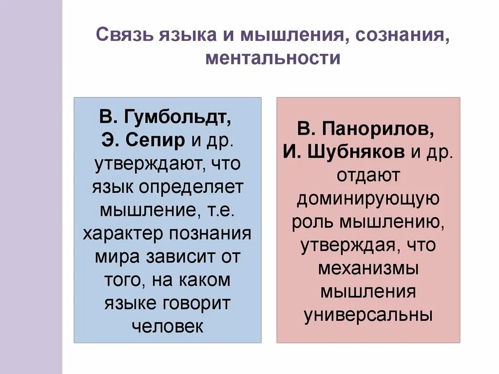 Связь языка и мышления. Взаимосвязь языка и мышления. Соотношение языка и мышления. Как связаны язык и мышление.