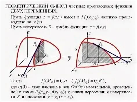 Геометрический смысл частных производных функции двух переменных. Геометрический смысл частной производной. Геометрический смысл производной двух переменных. Геометрический смысл производной двух переменных. Геометрический смысл частных производных функции.