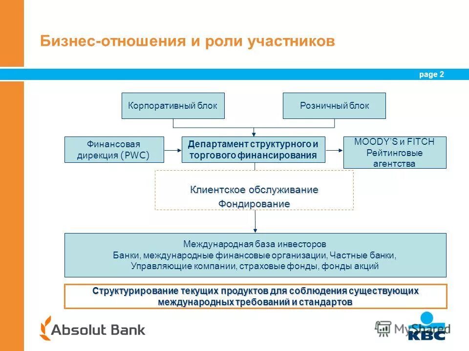 Финансовая дирекция