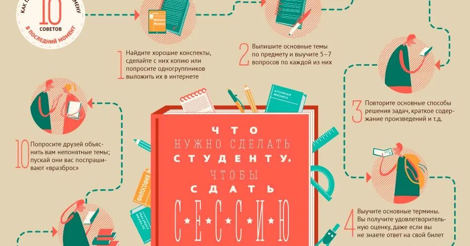 Что нужно сделать молодому. Инфографика как сдать сессию. Студент инфографика. Памятка студенту. Советы студентам.