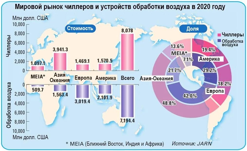 Мировой рынок чиллеров. Мировой рынок электроинструментов. Мировой рынок кондиционеров. Российский рынок электроинструмента 2021. Качество данных 2021