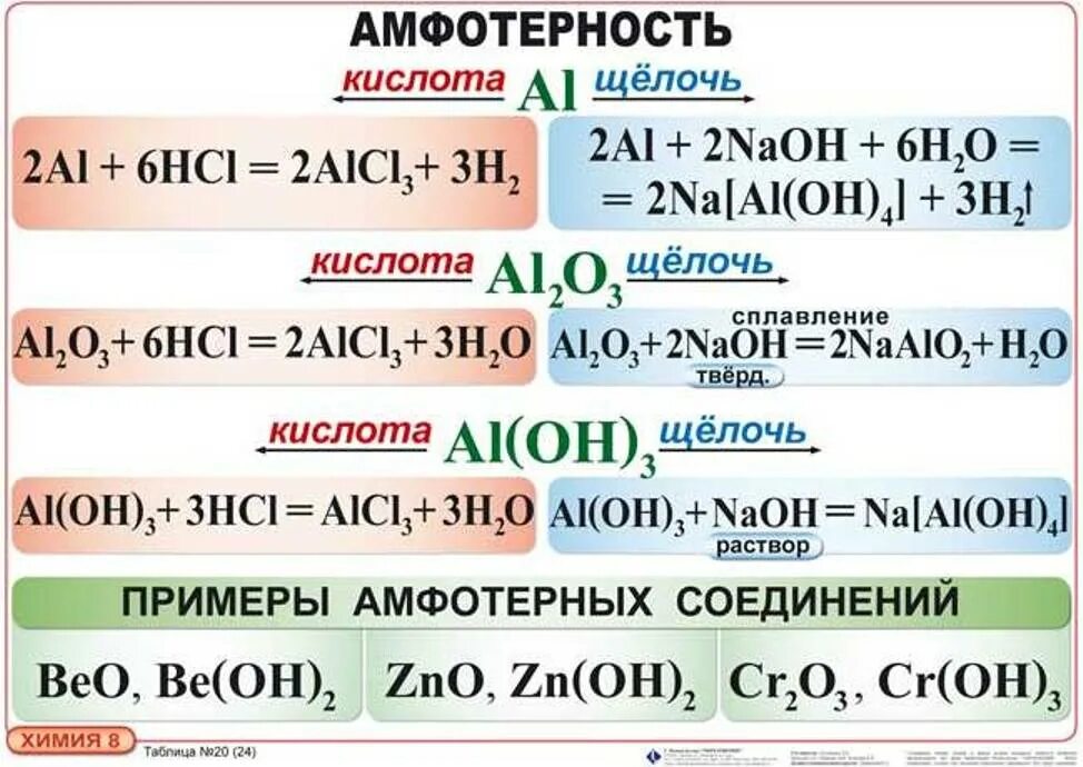 Амфотерность примеры реакций