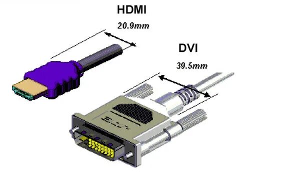 Как соединить hdmi между собой. Dvi hdmi распиновка. displayport hdmi схема. dvi кабель куда подключать. hdmi dvi схема.
