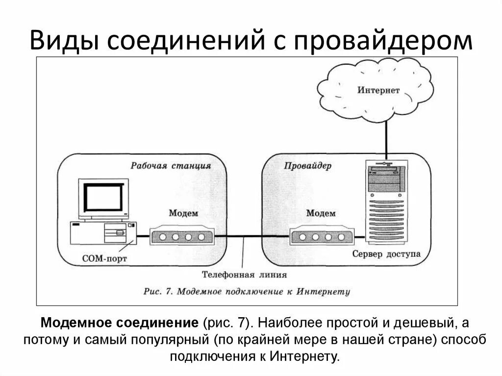 Провайдер это простыми словами что означает. Виды соединений с провайдером. Виды соединений с провайдером схема. Виды провайдеров. Типы провайдеров.