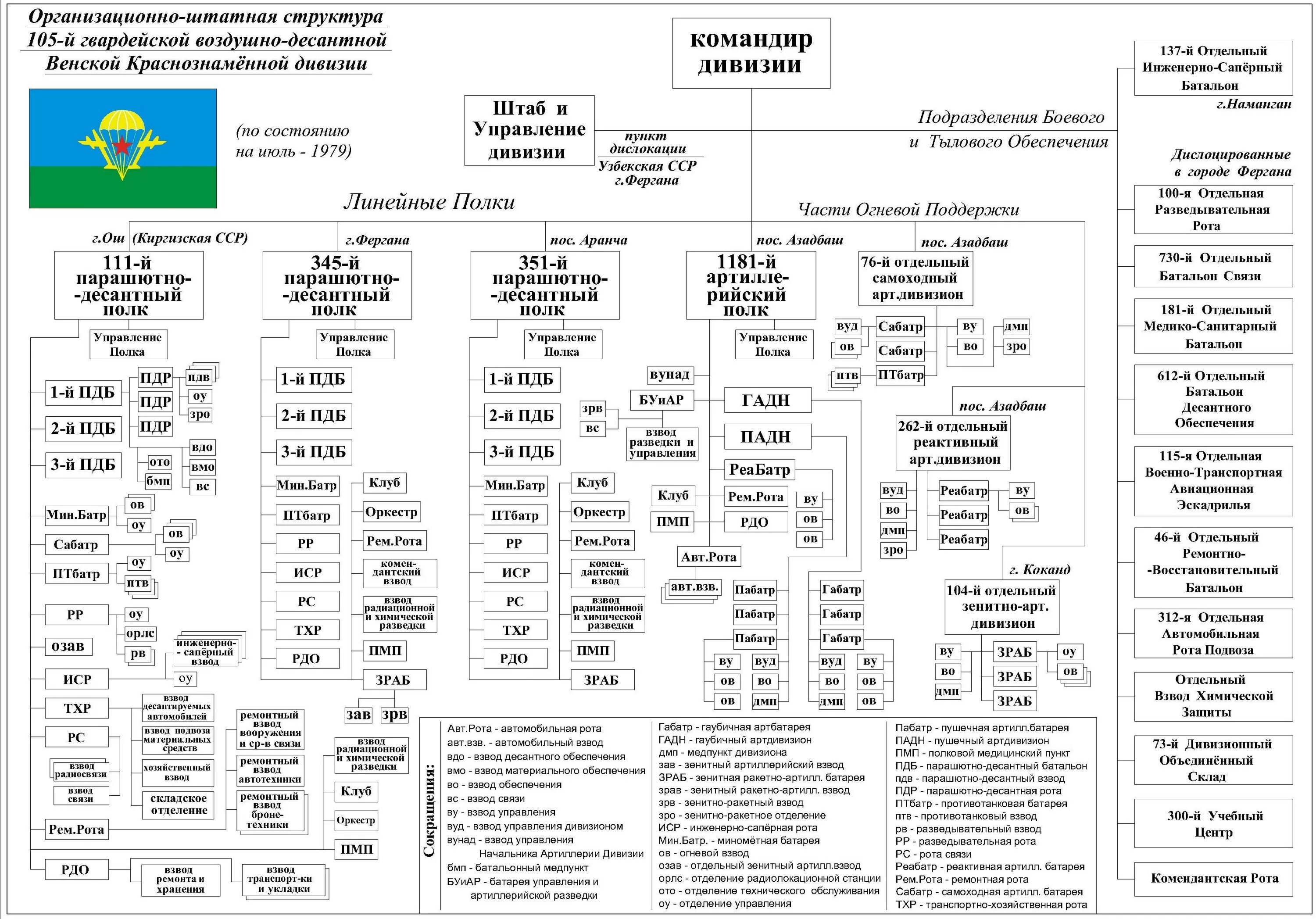 Сколько рот во взводе