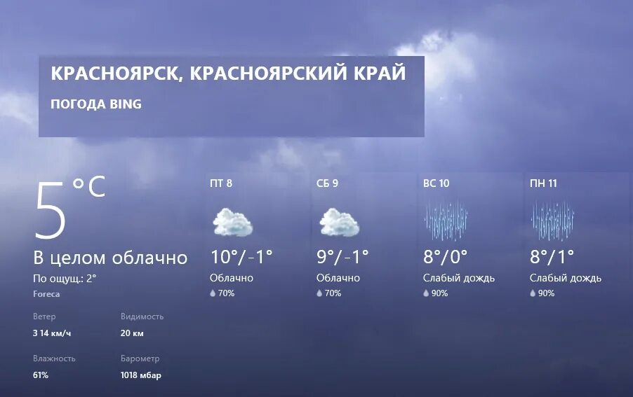 Прогноз на сегодня красноярск по часам. Погода в Красноярске. Погода в Красноярске сегодня. Какая погода в Красноярске. Погода в Красноярске сейчас.