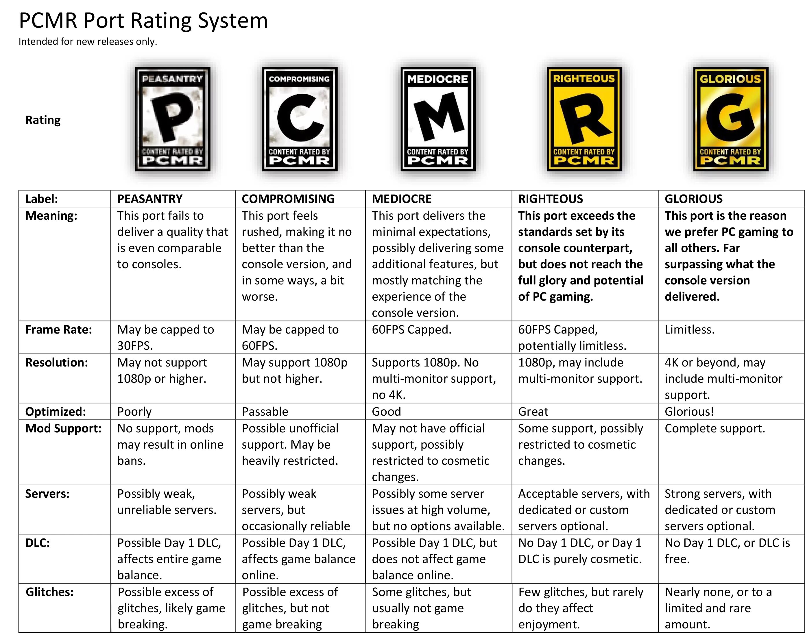 ESRB рейтинг. ESRB таблица. ESRB рейтинг таблица. Рейтинг ESRB расшифровка.