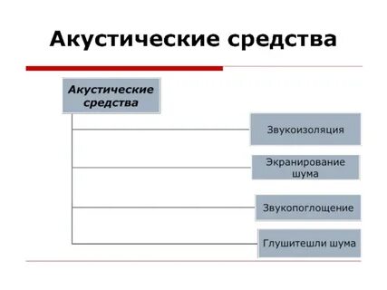 Акустические средства