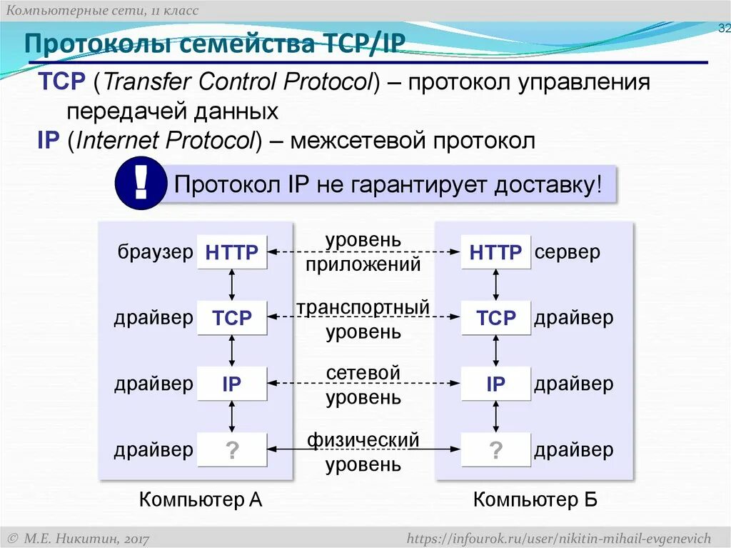 Протоколы сетевого уровня TCP/IP. Протоколы передачи данных TCP/IP схема. Семейство протоколов tsp IP. Протоколы уровня приложений TCP/IP. Протоколы интернет соединений