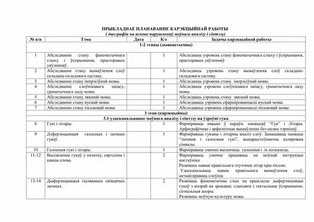 Каляндарна тэматычнае планаванне 2 клас 2024 2025