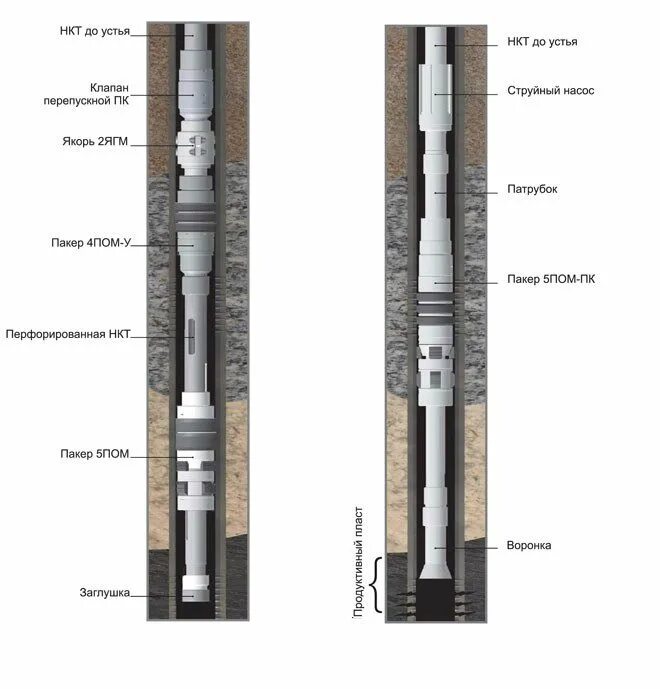 Нкт тест 2024. Конструкция скважины с НКТ. Труба 73 НКТ В КРС. Насосно-компрессорные трубы НКТ В скважине. Крепление кабеля ЭЦН К НКТ.