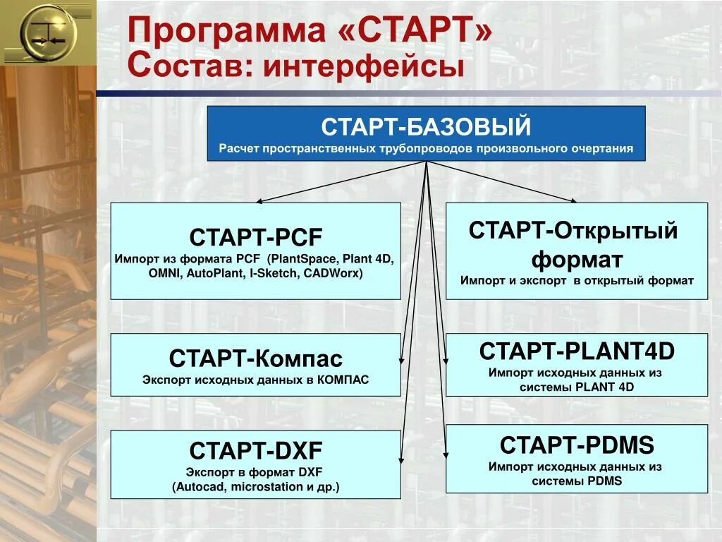 Программа начала дела. Программа старт. Расчетная программа старт. Старт для трубы программа. Расчет пространственных трубопроводов.