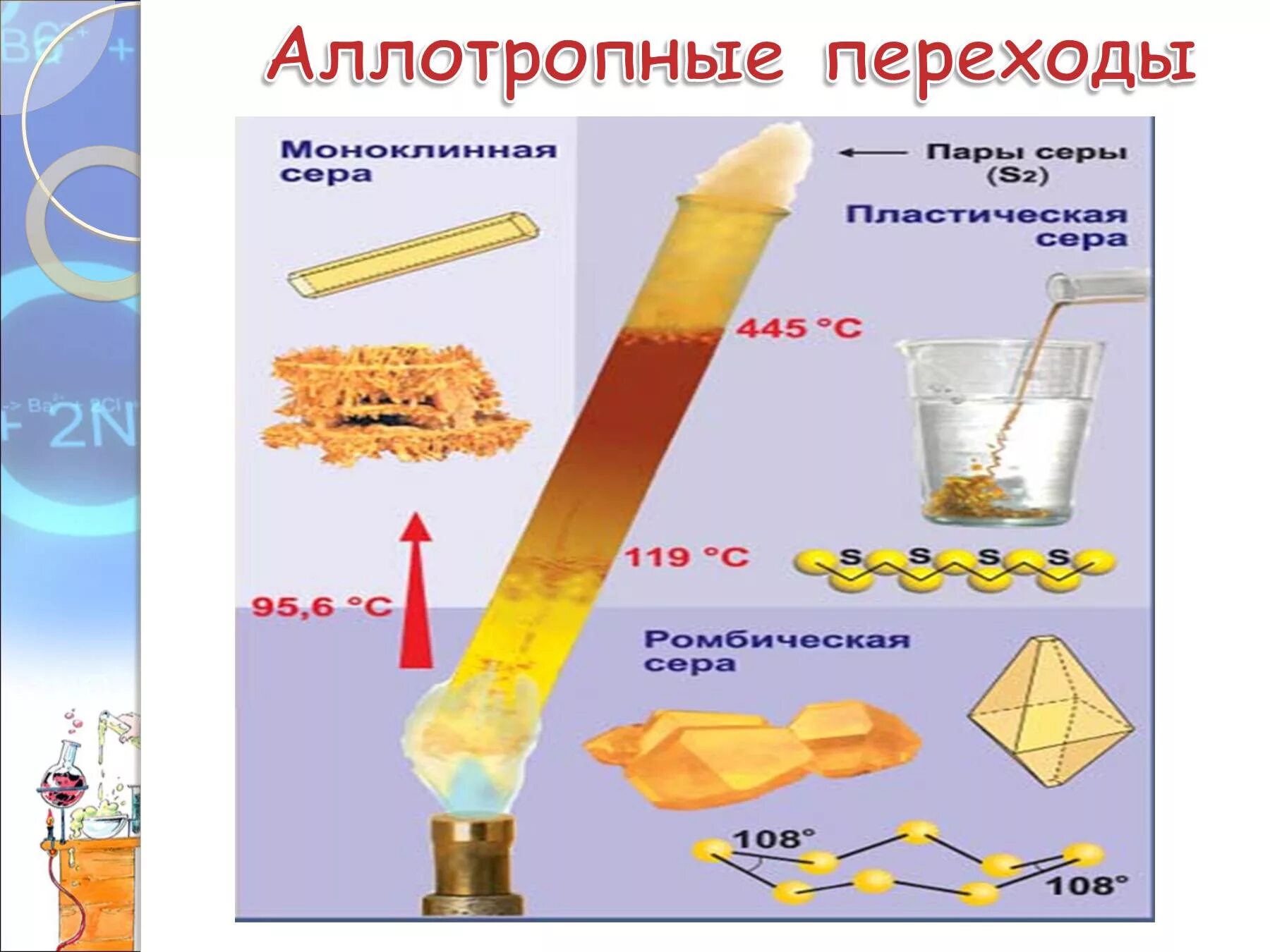 Изменения свойств серы. Модификации серы. Аллотропный переход. Аллотропные модификации серы. Аллотропные переходы серы.