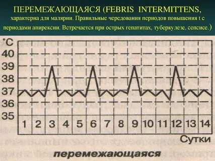 Перемежаться