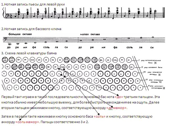 Расположение нот в басовом Ключе для аккордеона. Нотный стан баяна левая рука. Басовый ключ аккордеон гамма. Схема левой клавиатуры аккордеона 3/4. Что значит играть музыку