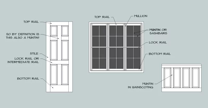 Как переводится the window. Window parts. window перевод. window dimension. окна английского типа.