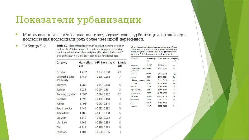 Коэффициент урбанизации. Формула урбанизации география. Уровень урбанизации формула. Уровень урбанизации формула. Процесс урбанизации.