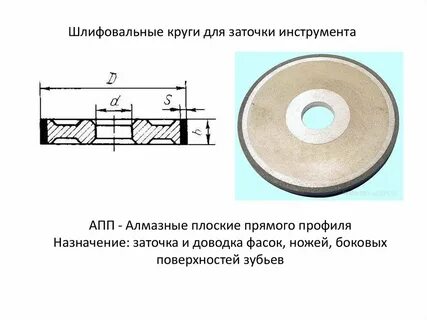 Заточка шлифовального круга