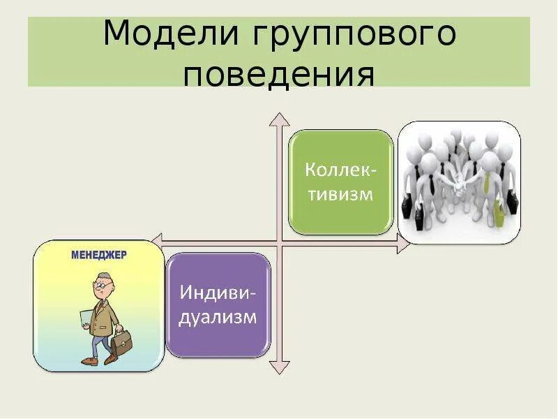 Модель группового поведения. Типы группового поведения. Мотивы группового поведения.