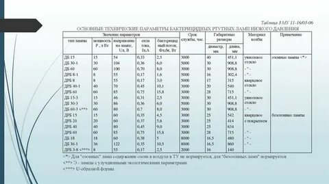 Время обеззараживания бактерицидными лампами в сутки