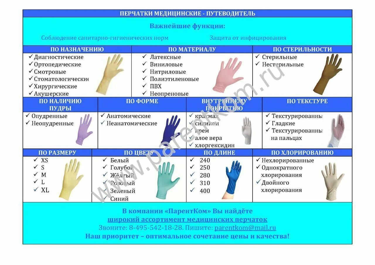Классификация мед перчаток. Классификация медицинских перчаток таблица. Характеристика перчаток в зависимости от целевого назначения. Медицинские перчатки классификация.