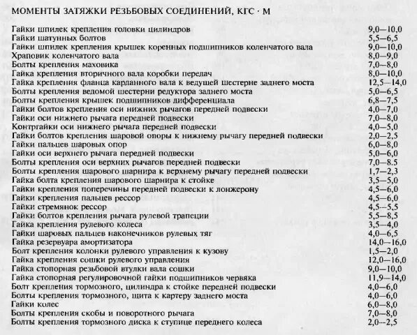 Момент затяжки распредвала м6. Момент затяжки болтов шатуна. Моменты затяжки nissan almera classic (b10) 1. Момент затяжки болтов шатуна. Момент затяжки коренных и шатунных ваз 2106.