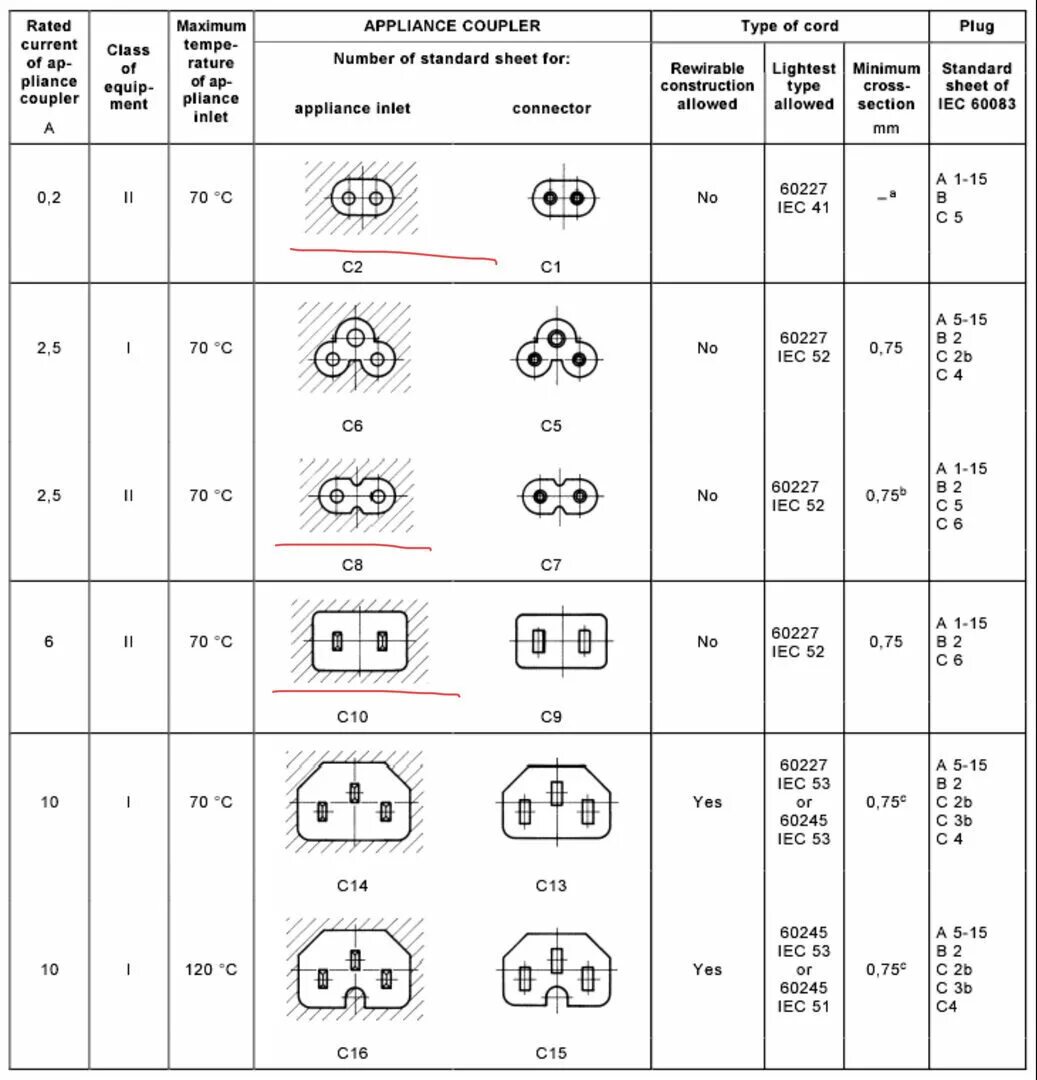 Iec виды. Разъёмы iec таблица. iec c1 разъем размеры. разъём c5 iec схема. разъем iec320c1.