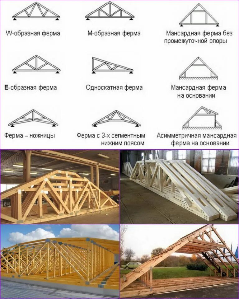 Как установить ферму