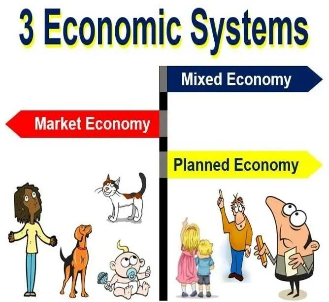 Economy system. Market economic System. Mixed economic System. Types of economic Systems. Economic System Definition.