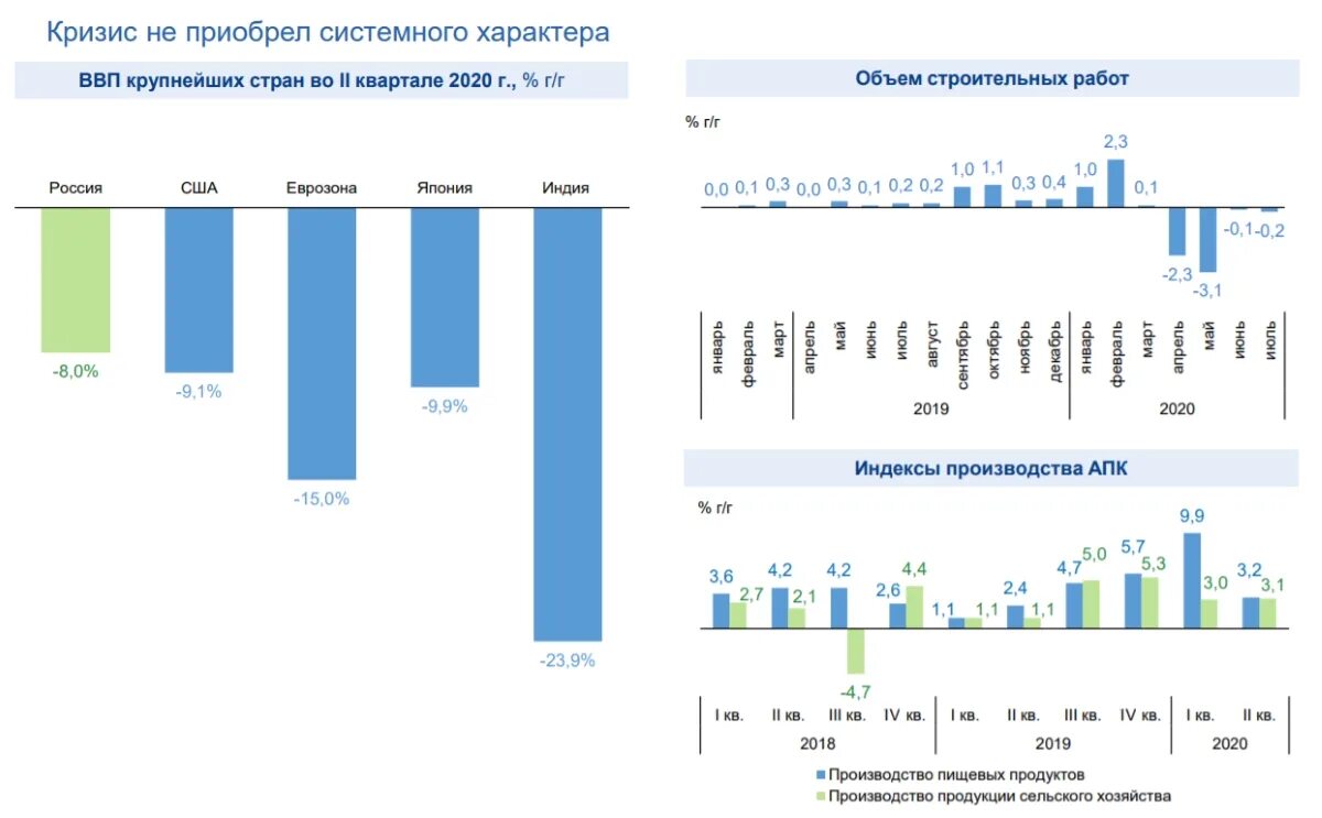 Экономике рф 2017. Экономические отрасли в России 2021. Коэффициент дефлятор на 2022. Индекс дефлятор на 2022 год. Дефлятор госзакупок.