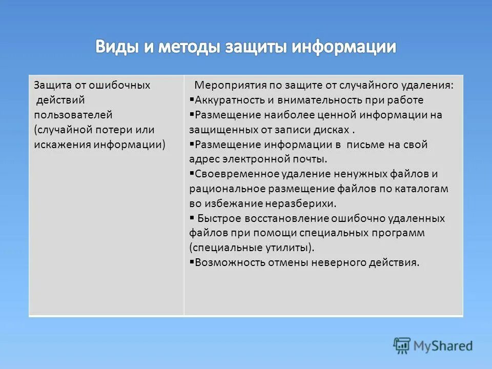 правовые нормы информационной деятельности. форма проведения. право на размещение работу. трудовые права работника. социальные гарантии государственных служащих.