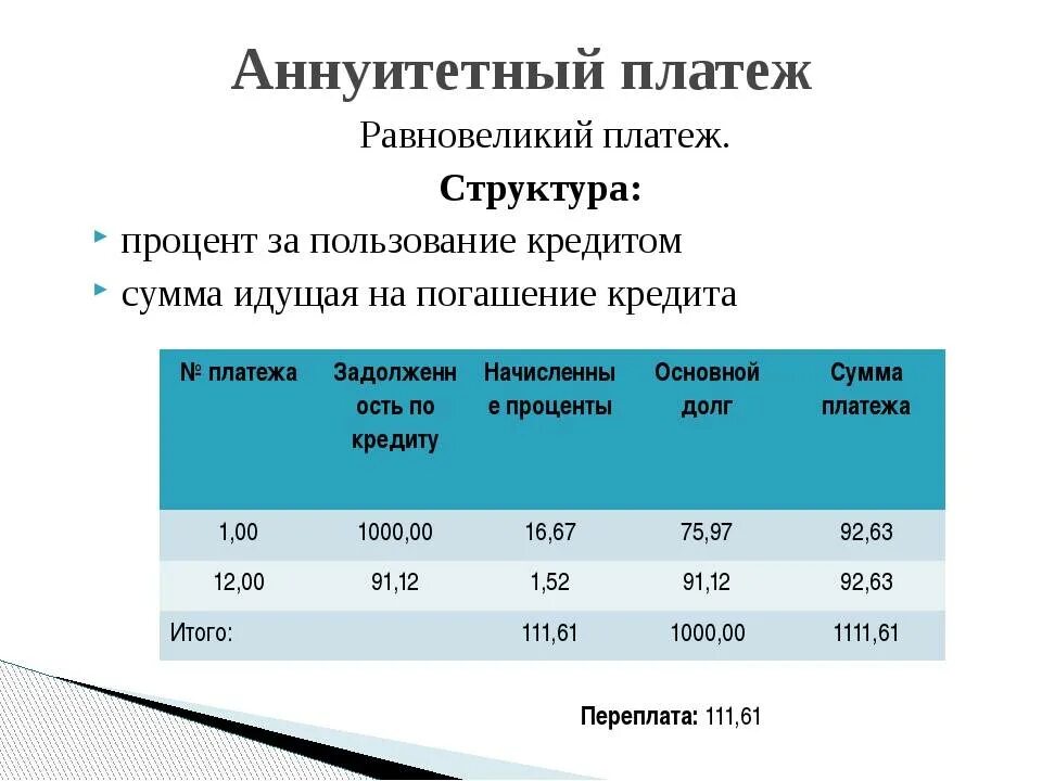 Ежемесячный платеж аннуитетного кредита. Аннуитетный платеж. Аннуитетный кредит. Структура платежа по кредиту. Аннуитетный платеж по кредиту что это такое.