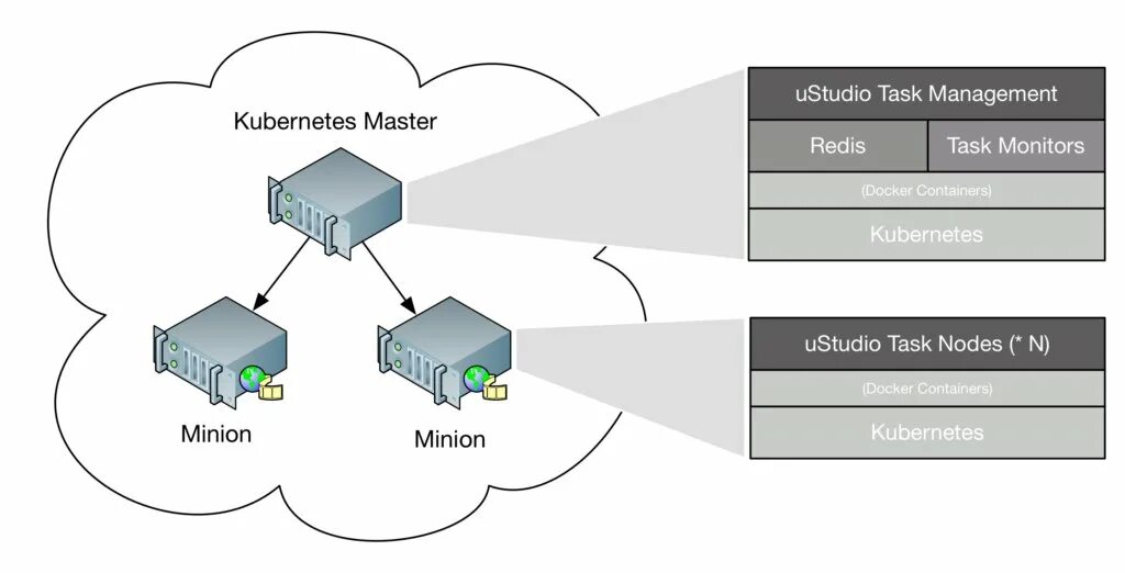 Kubernetes image pull. Redis хранилище данных. kubernetes схема. схема кластера kubernetes. kubernetes мастер.