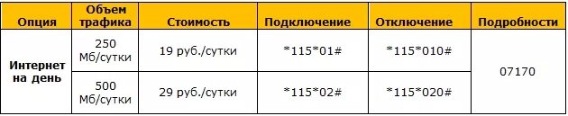 Телефон билайн подключение интернет: найдено 87 картинок