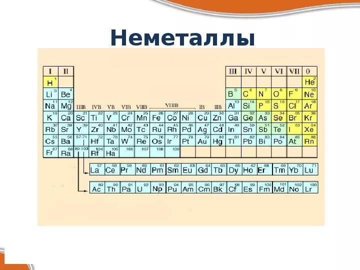 Таблица Менделеева металлы и неметаллы. Химическая таблица металлов и неметаллов. Химические элементы неметаллы таблица. Периодическая таблица Менделеева металлы неметаллы.