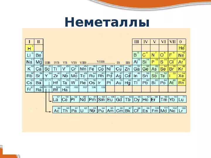 Свойства неметаллов егэ