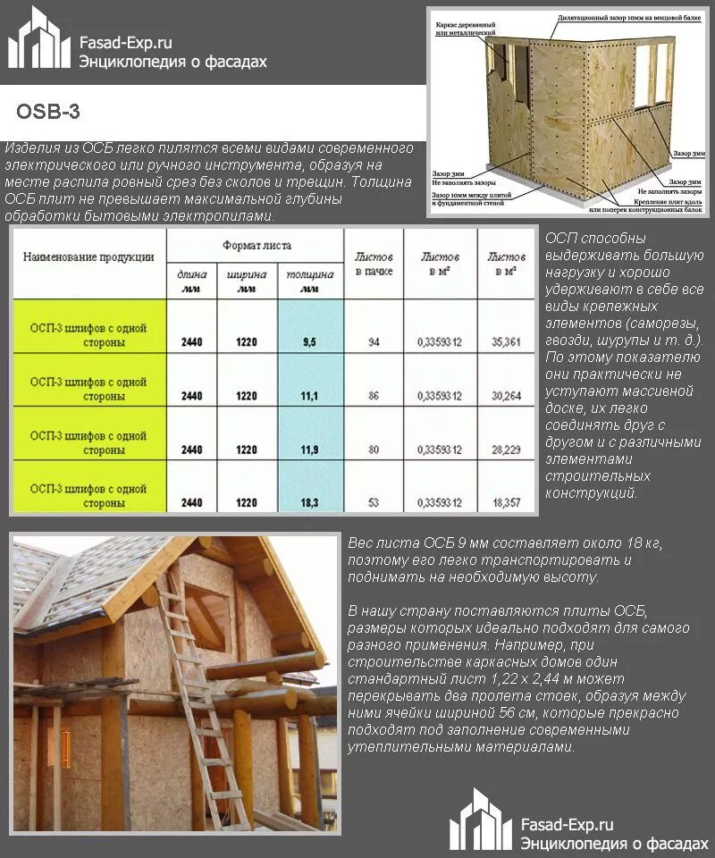 ОСБ-3 12 мм размер листа. Размер листа ОСБ стандартный площадь. Плита OSB 3 толщина. Размеры ОСП плита 9мм. Сколько квадратных метров в осб