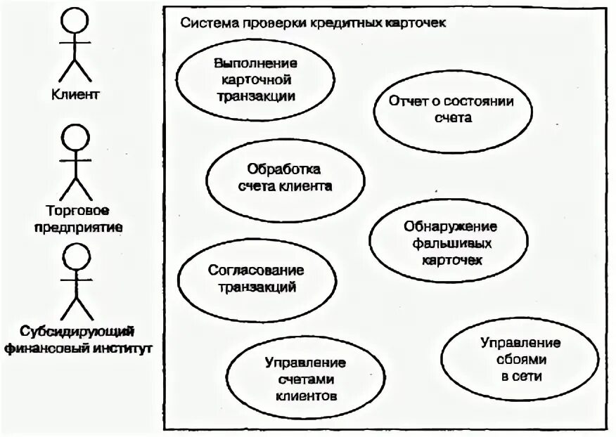 Моделирование поведения системы. Моделирование поведения системы