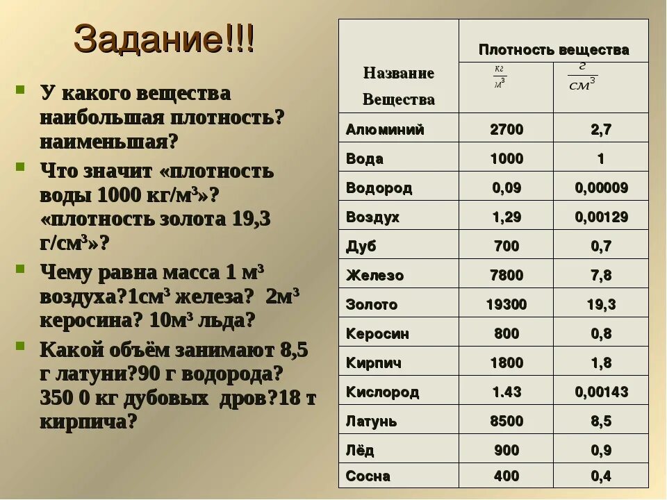 Плотность ответа. Наибольшая плотность вещества. Плотность 1000 кг/м3. Наименьшая плотность материалов. Какова плотность материала.