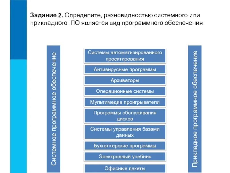 Пакет программ системы программного обеспечения. Определите разновидностью системного или прикладного программного. определите разновидностью системного. определите разновидностью системного или прикладного обеспечения. определите системное или прикладное программное обеспечение.