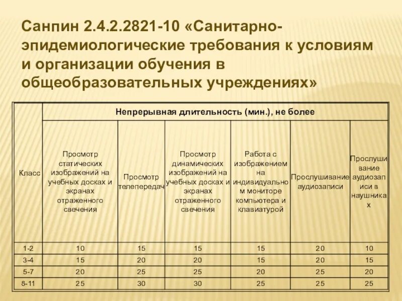 Санпин для школы 1 класс