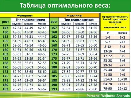 Малого размера и веса