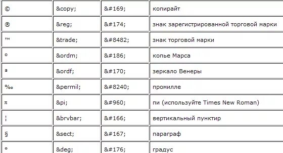 Html символы